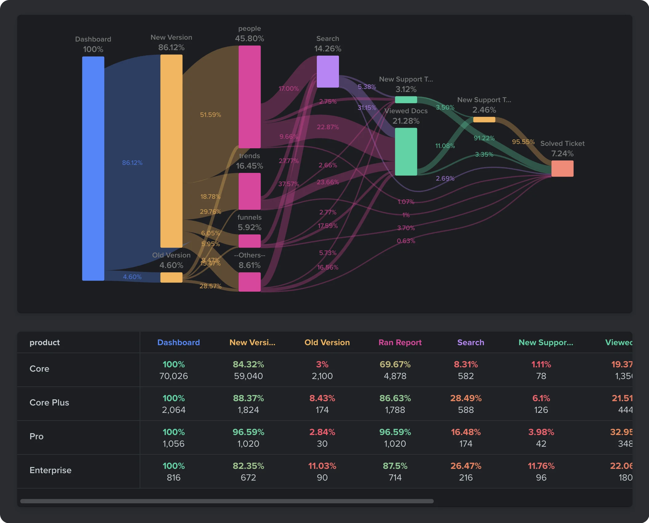 CRM dashboard showing customer journey analytics