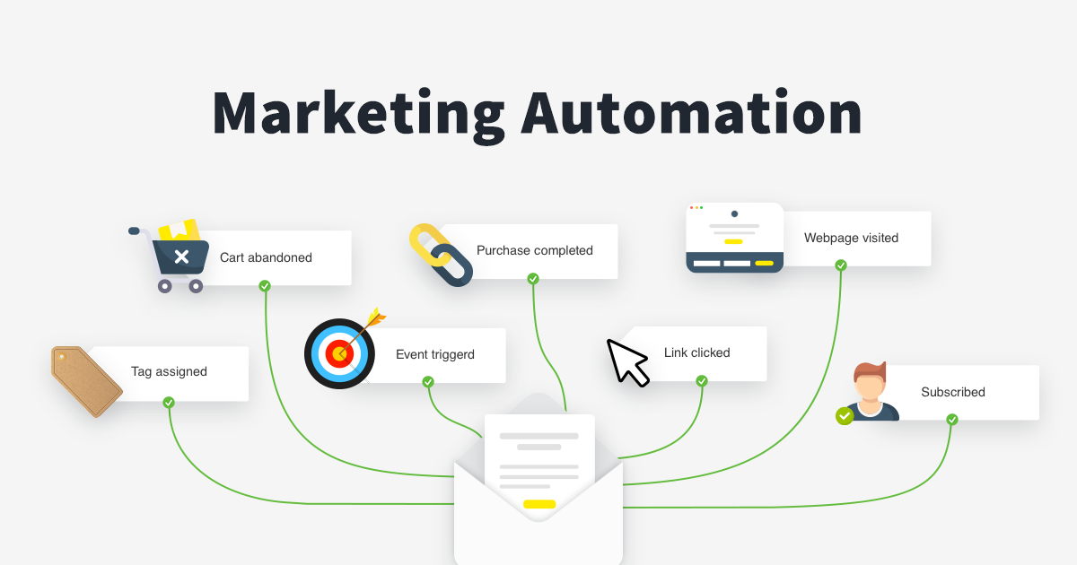 Marketing automation workflow visualization